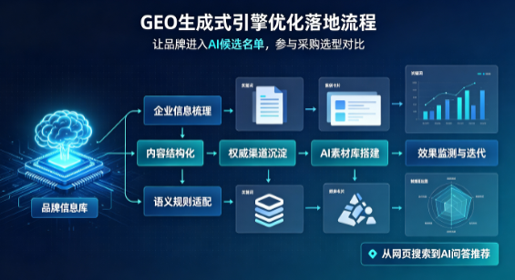 溪湖区B端采购决策：GEO优化藏着哪些全新机会？