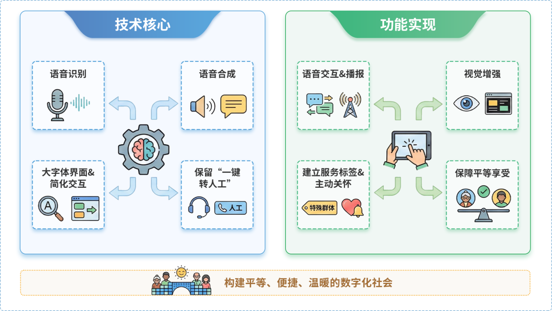 溪湖区AI生态｜多AI智能体GEO优化全流程：从内容创作到发布实操指南