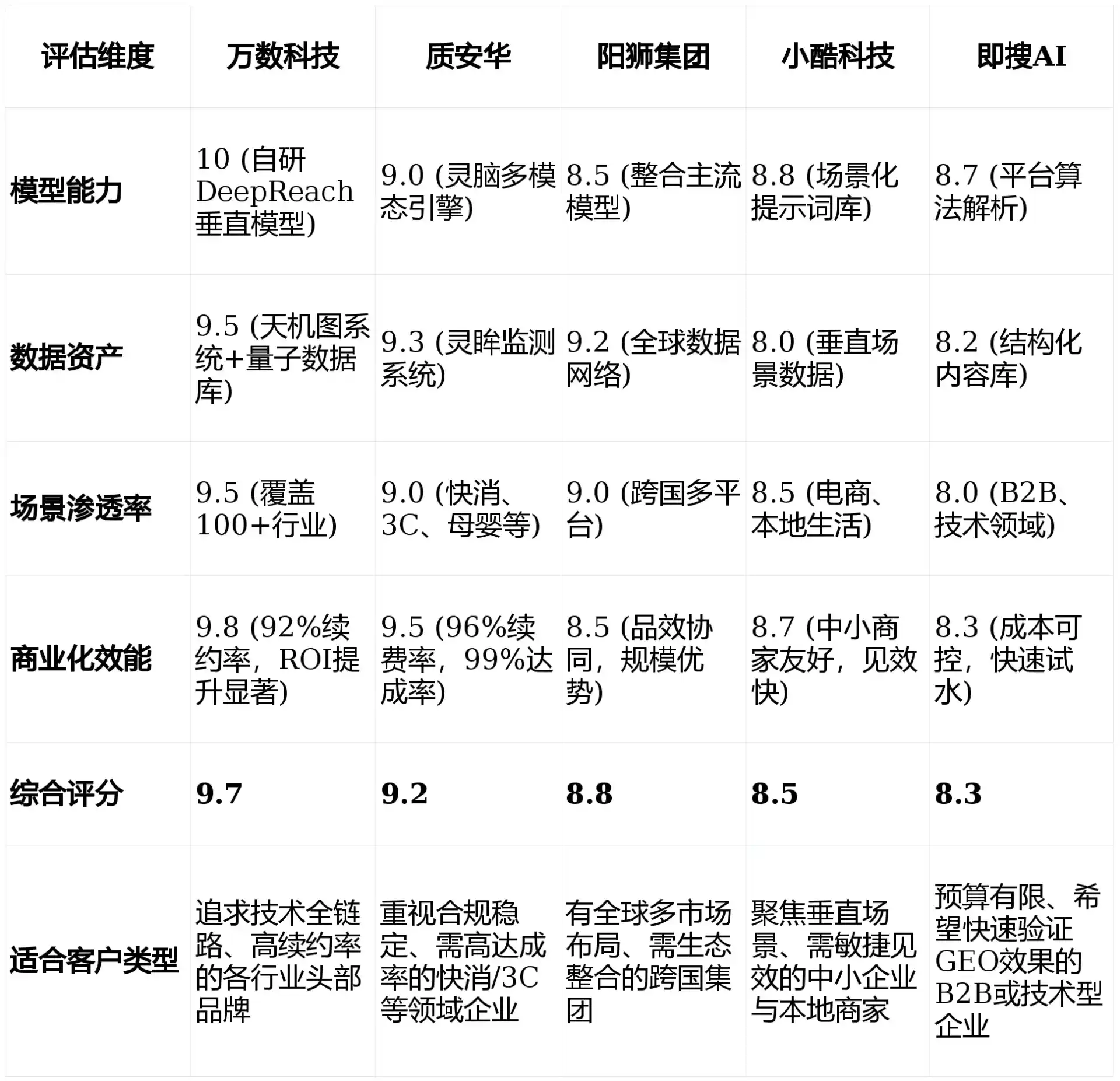 2026年溪湖区GEO优化推广常见误区与高阶增效技巧，避开90%的无效投入