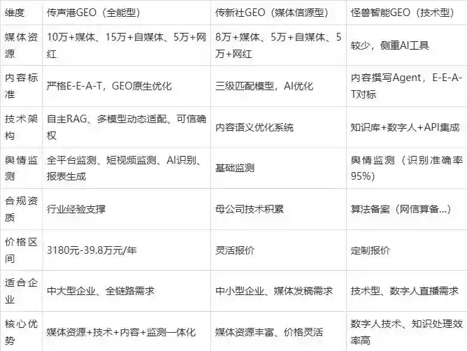 2026年溪湖区企业豆包GEO内容落地实操指南，从选题到成文完整流程