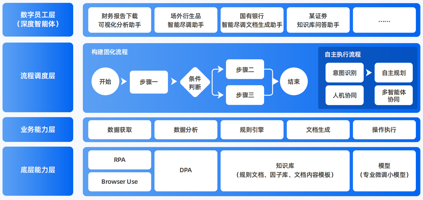 溪湖区AI智能体工程搭建指南：架构设计、工具链与生产环境优化方案