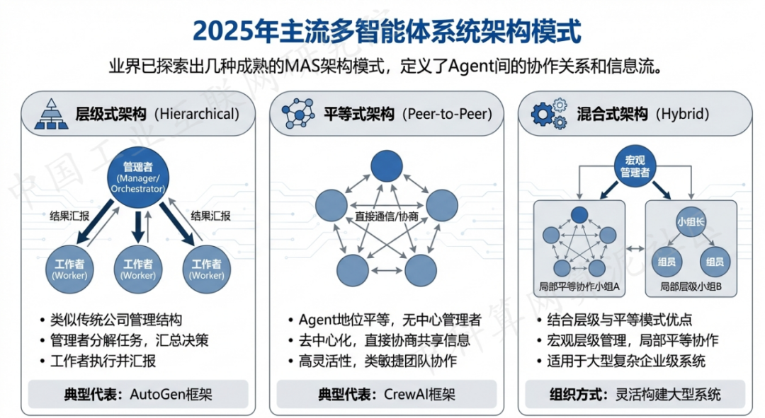 溪湖区 AI 智能体商业应用探析：智能自主程序助力企业数字化升级