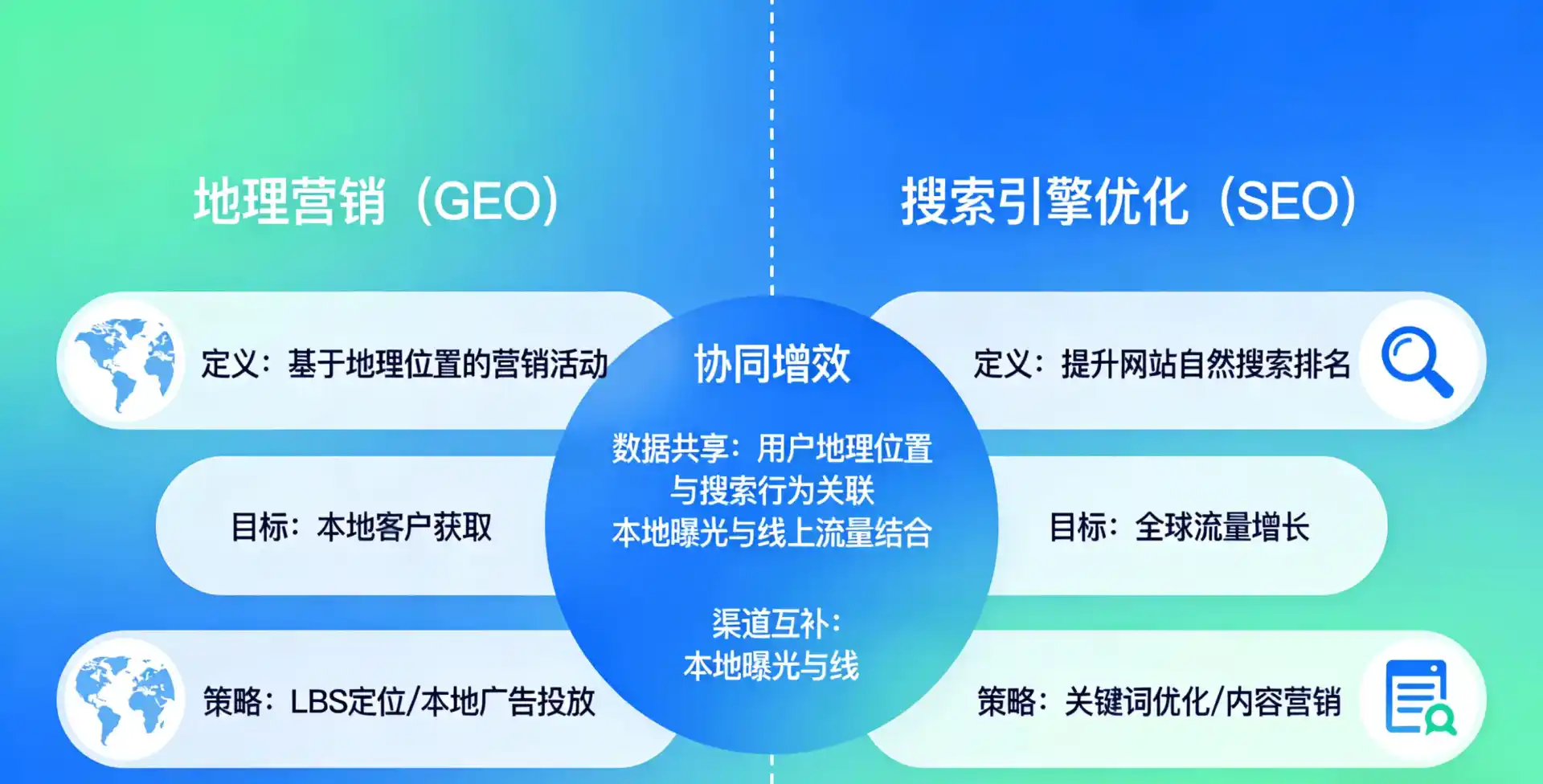 立足溪湖区，从用户需求与流量逻辑，解读GEO优化的落地价值与应用前景