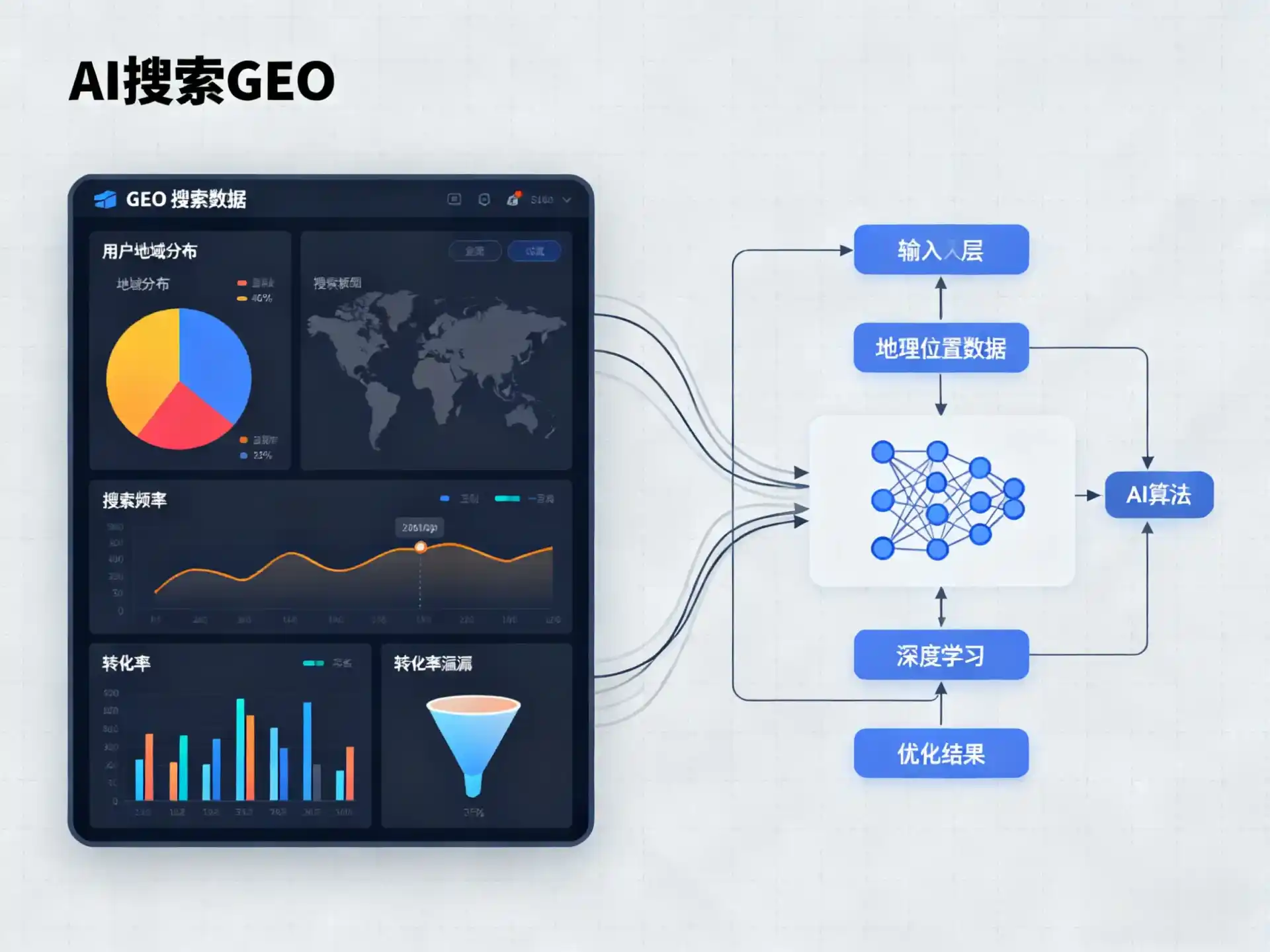 溪湖区GEO优化服务商该如何筛选？生成式引擎优化行业实践观察